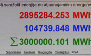 zaļās enerģijas ražošanai no atjaunojamiem energoresursiem vairāk nekā  3 000000.00 (3 milj.) megavatstundu (MWh). 