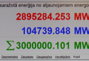 zaļās enerģijas ražošanai no atjaunojamiem energoresursiem vairāk nekā  3 000000.00 (3 milj.) megavatstundu (MWh). 